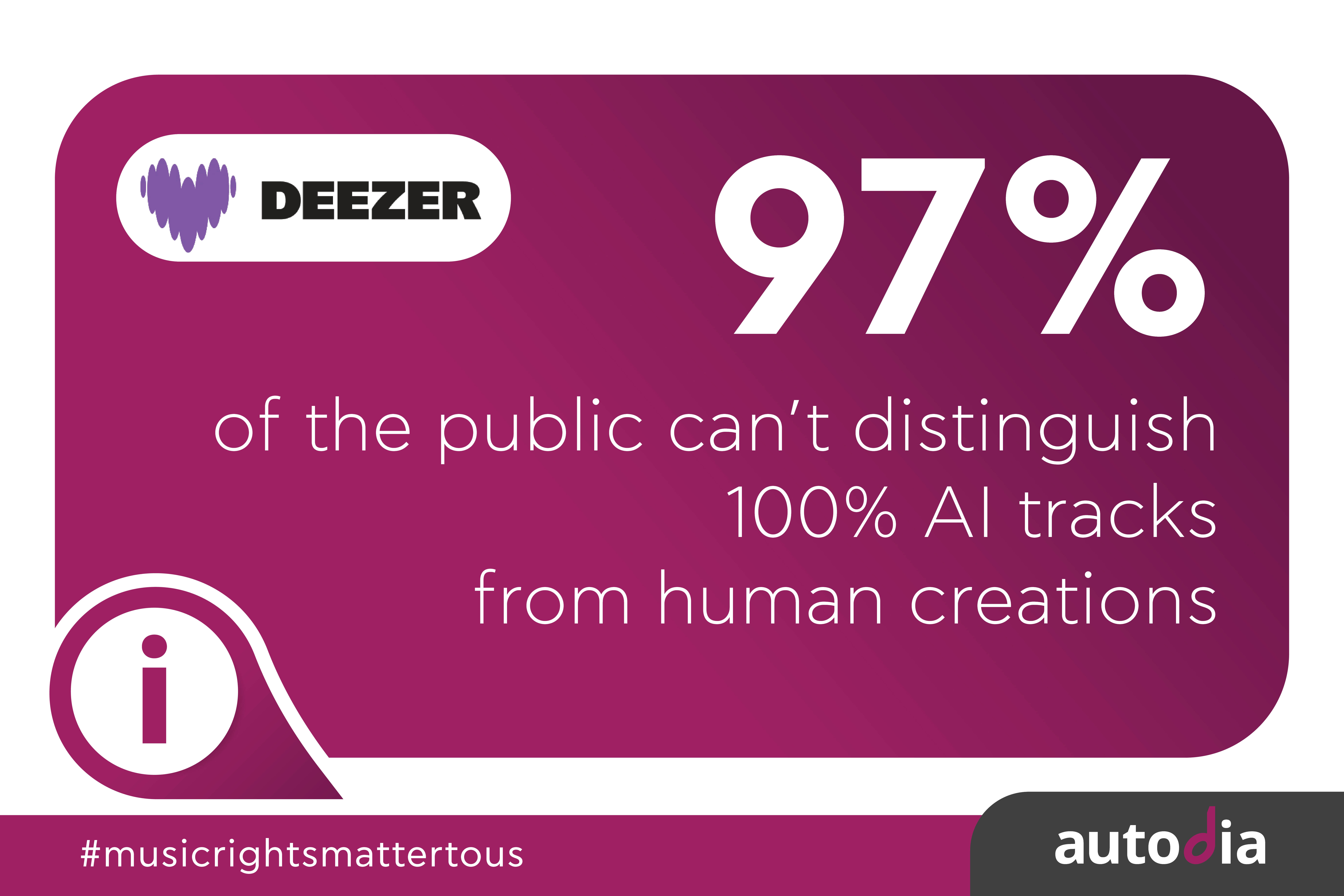 Deezer: Clear desire for labelling of 100% AI works - transparency and fairness for artists
